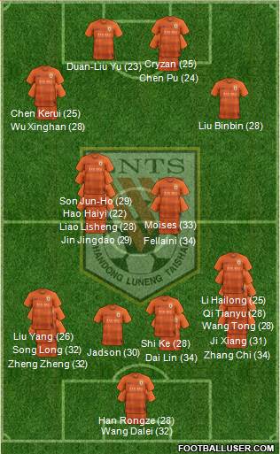 Shandong Luneng 3-5-2 football formation