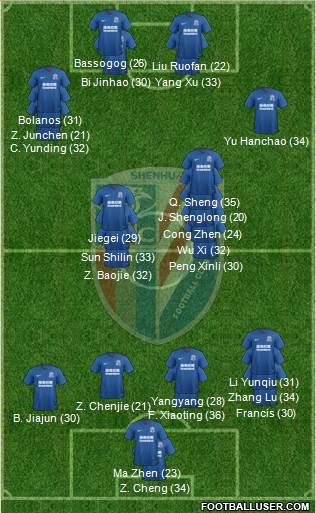 Shanghai Shenhua 3-4-3 football formation