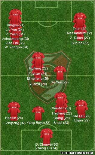 Shenzhen Shangqingyin 3-5-2 football formation