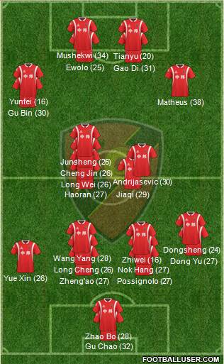 Wuxi Zhongbang 3-5-1-1 football formation