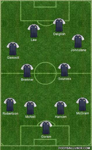 Scotland football formation