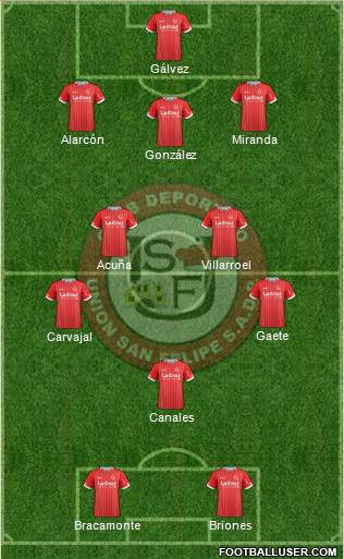 CD Unión San Felipe S.A.D.P. football formation