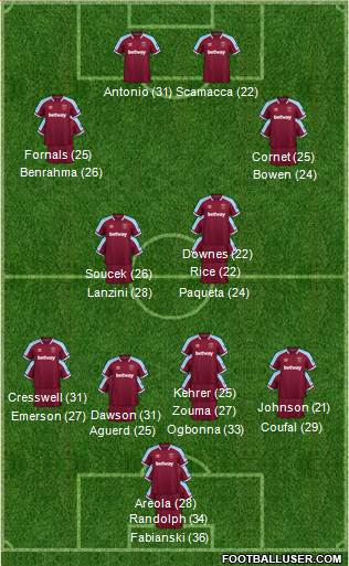 West Ham United 3-5-1-1 football formation