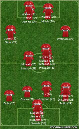 Middlesbrough 3-5-1-1 football formation