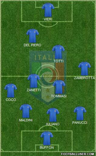 Italy football formation