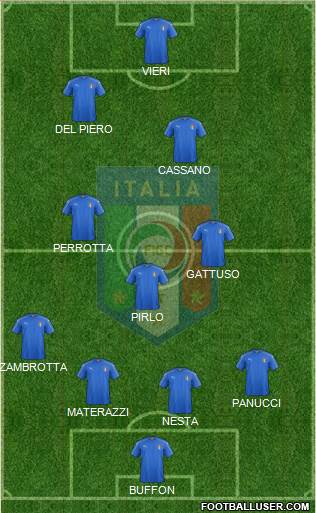 Italy 4-3-2-1 football formation