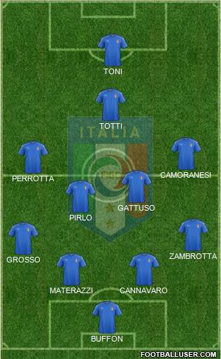 Italy football formation