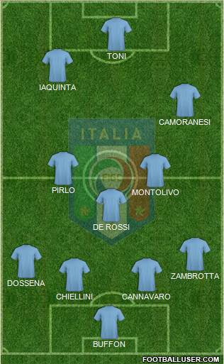 Italy football formation