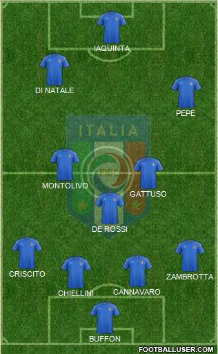 Italy 4-3-3 football formation