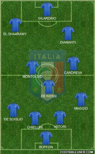 Italy 4-3-3 football formation