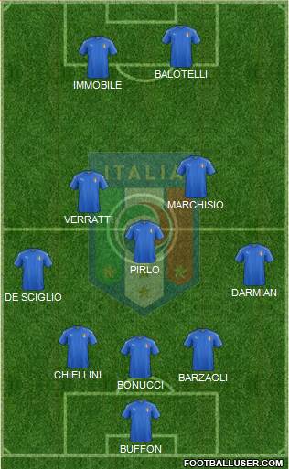 Italy 3-5-2 football formation