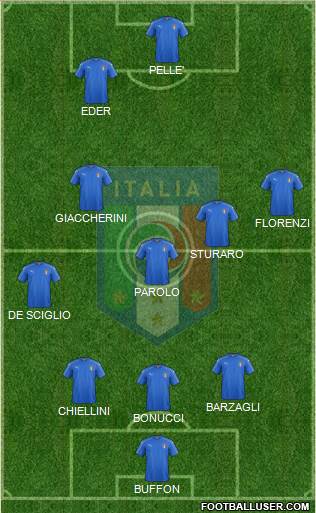 Italy 3-5-2 football formation