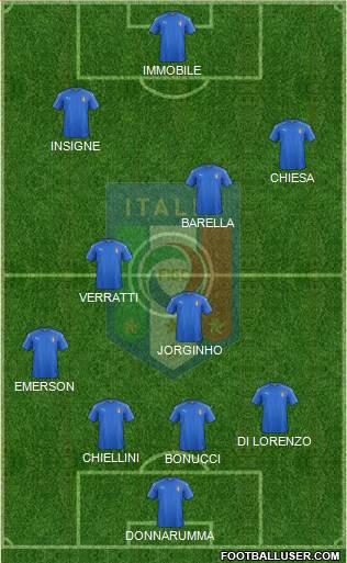 Italy 4-3-3 football formation