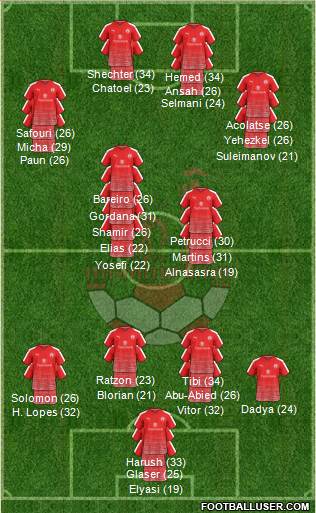 Hapoel Be'er-Sheva 4-2-1-3 football formation