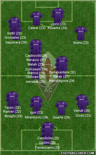 Fiorentina (Italy) Football Formation