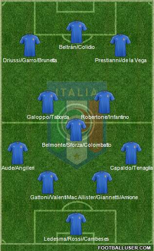 Italy 4-1-2-3 football formation