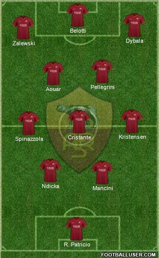 AS Roma 4-3-3 football formation