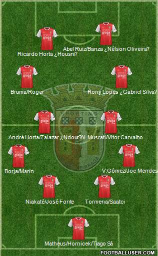 Sporting Clube de Braga - SAD football formation