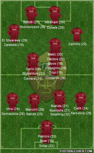 AS Roma 3-5-2 football formation