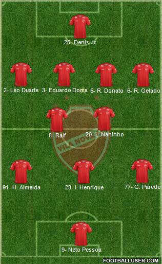 Vila Nova FC football formation