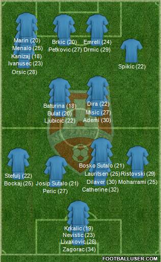 NK Zagreb 3-5-2 football formation