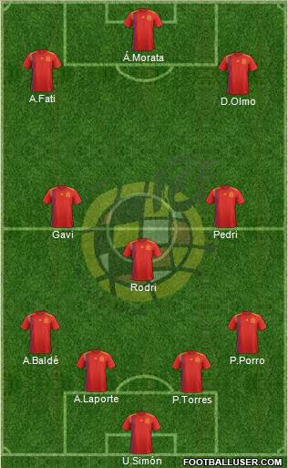 Spain football formation
