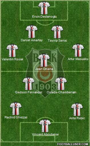 Besiktas JK 4-3-3 football formation