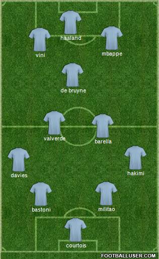 Fifa Team 4-3-3 football formation