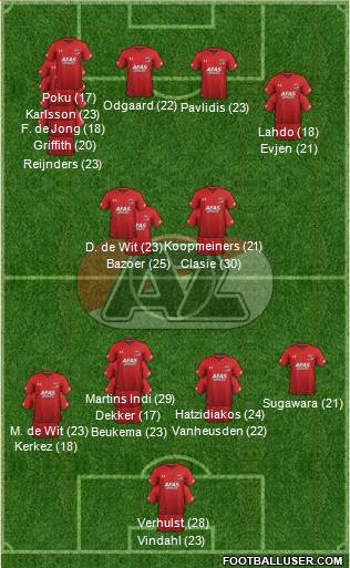 AZ Alkmaar 4-1-2-3 football formation