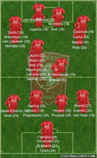 FC Twente 3-5-2 football formation