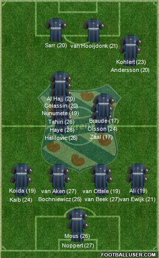 sc Heerenveen 4-1-2-3 football formation