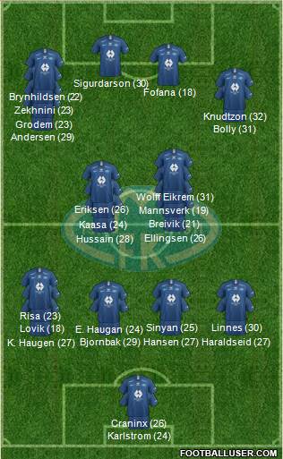 Molde FK 4-1-3-2 football formation
