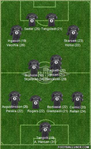 Rosenborg BK 3-5-2 football formation