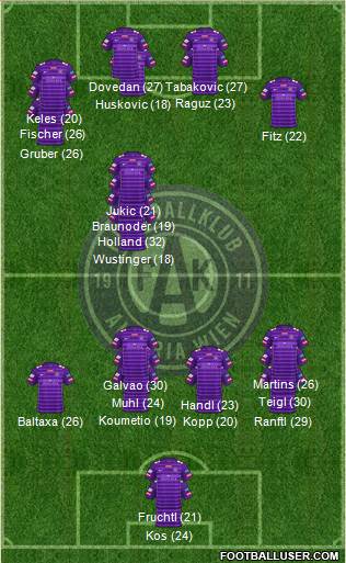 FK Austria Wien 4-1-2-3 football formation