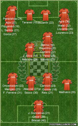 Boavista Futebol Clube - SAD football formation