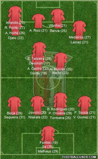 Sporting Clube de Braga - SAD 4-1-2-3 football formation