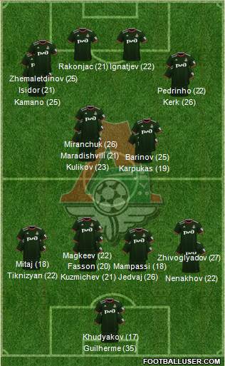 Lokomotiv Moscow 3-4-3 football formation