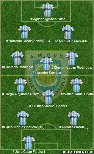 Atlético Rafaela 4-3-3 football formation