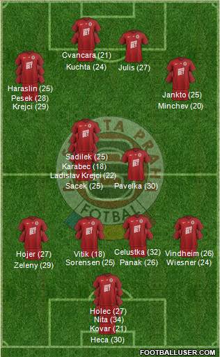 Sparta Prague 4-1-4-1 football formation