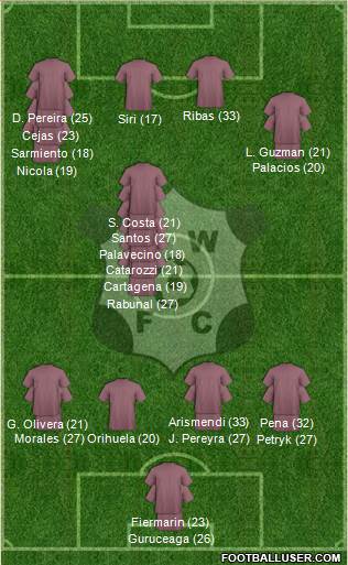 Montevideo Wanderers Fútbol Club football formation