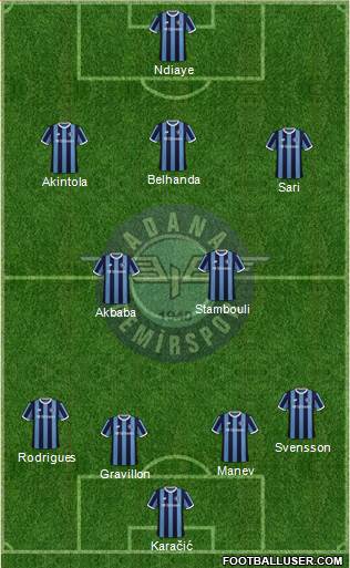 Adana Demirspor 4-2-3-1 football formation