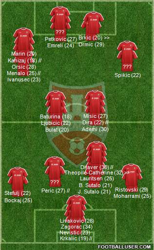 NK Zagreb 3-5-2 football formation