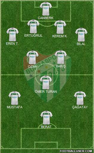 Bursaspor 4-2-1-3 football formation