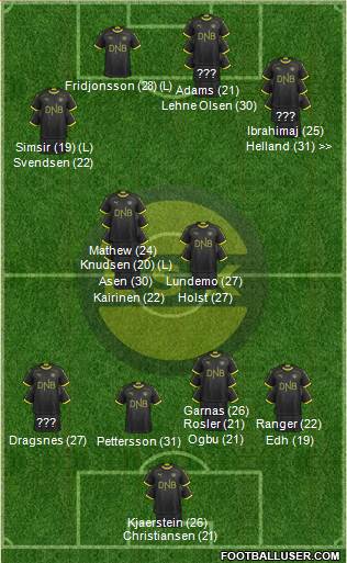 Lillestrøm SK football formation
