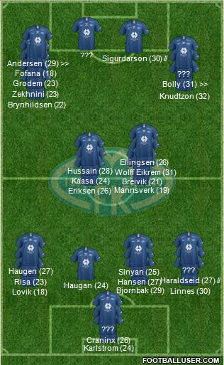 Molde FK 3-5-2 football formation
