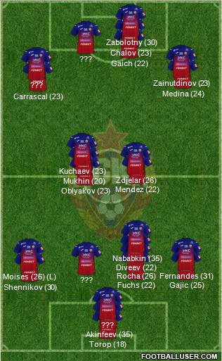 CSKA Moscow football formation