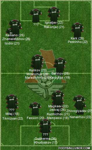 Lokomotiv Moscow football formation