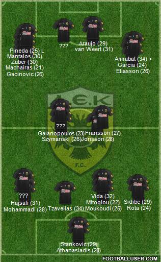 AEK Athens 5-3-2 football formation