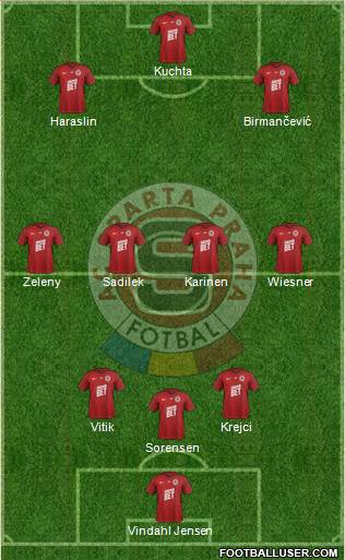 Sparta Prague 3-4-3 football formation