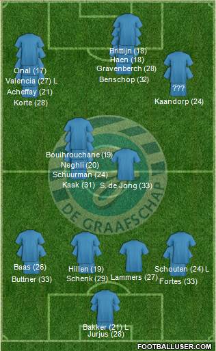 De Graafschap 3-4-3 football formation